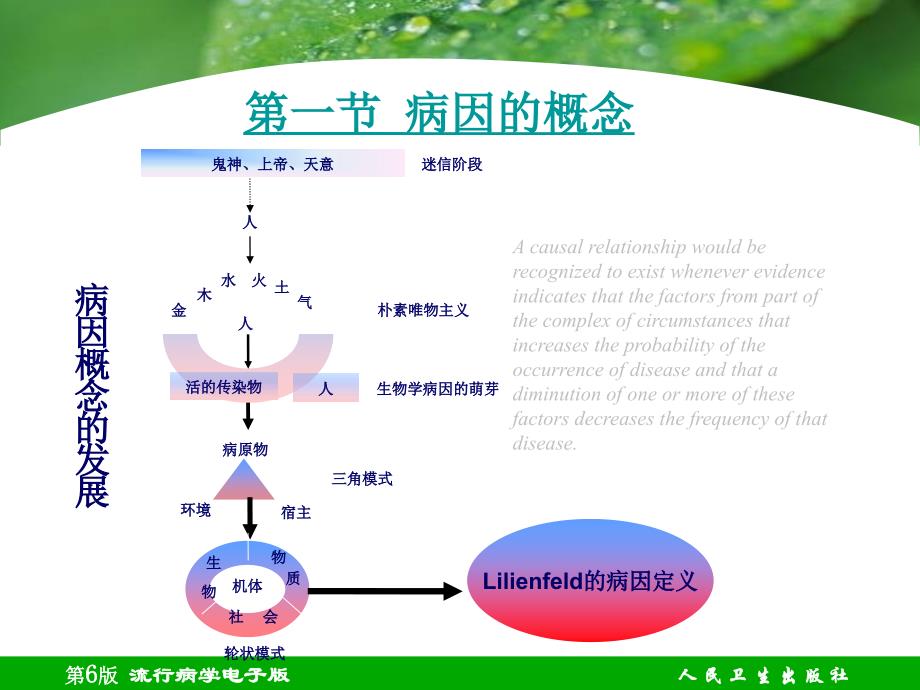 流行病学电子版病因与因果推断_第4页