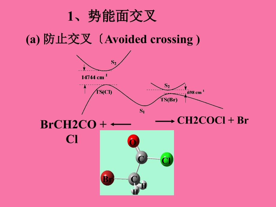 佚名势能面交叉ppt课件_第1页