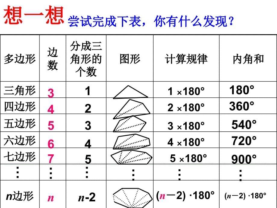 11.3.2多边形内角和_第5页