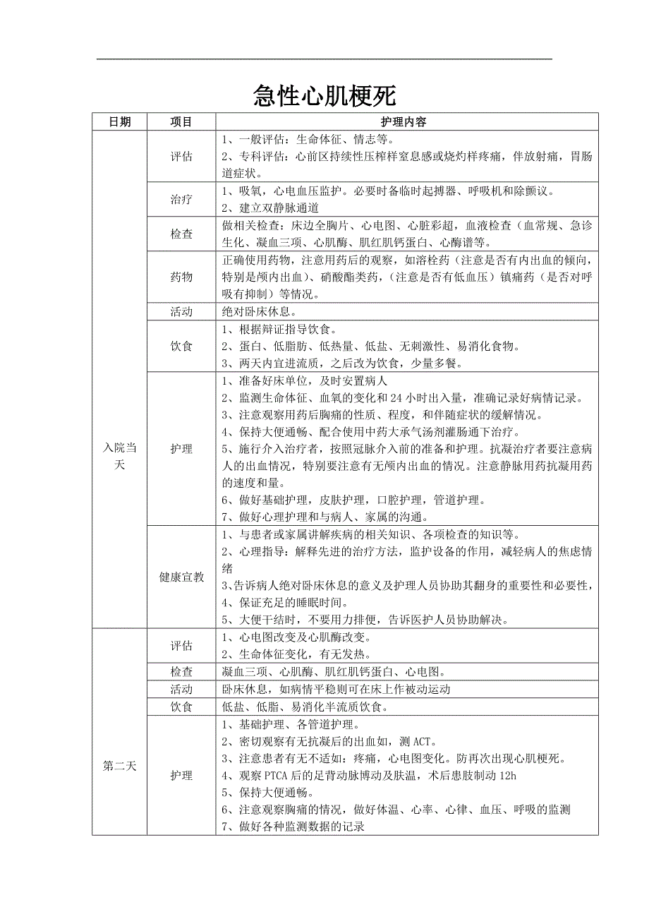 内科常见病临床护理路径_第1页