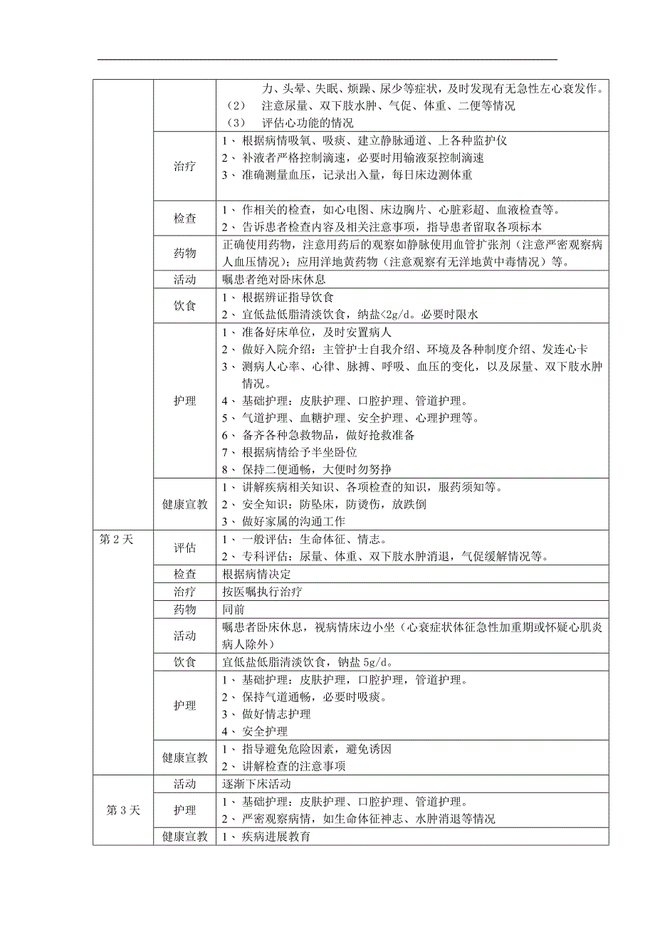 内科常见病临床护理路径_第3页