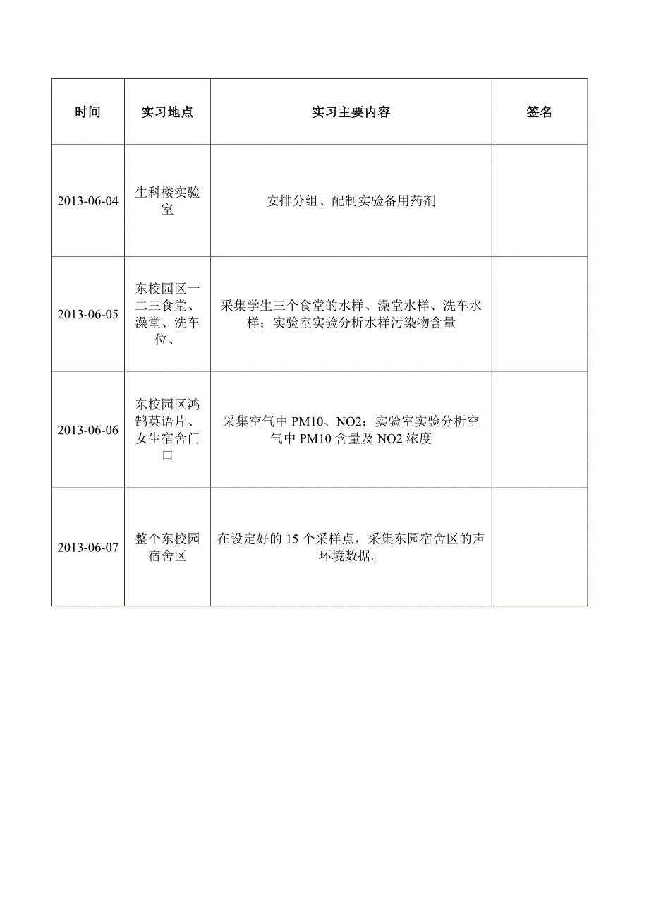 环境监测实习报告_第3页