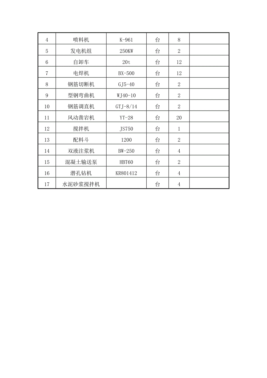 双鱼顶隧道洞口及明洞施工技术方案_第4页