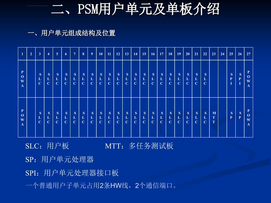 中兴交换机ZXJ10功能单元及单板介绍ppt课件_第4页