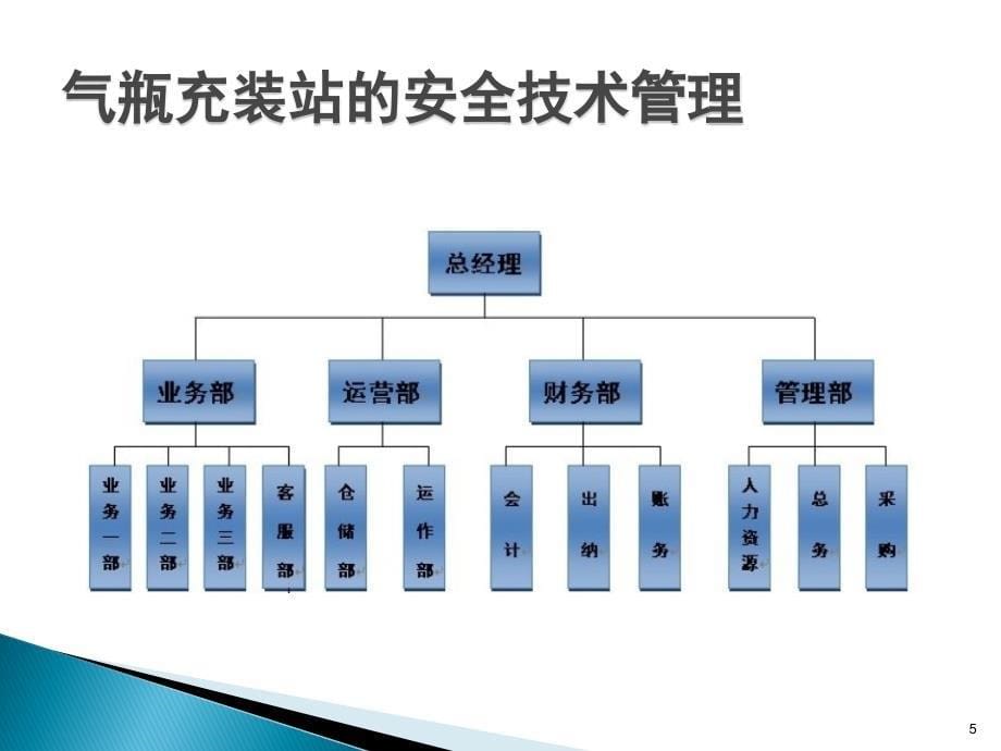 气瓶充装站的安全技术管理课堂PPT_第5页