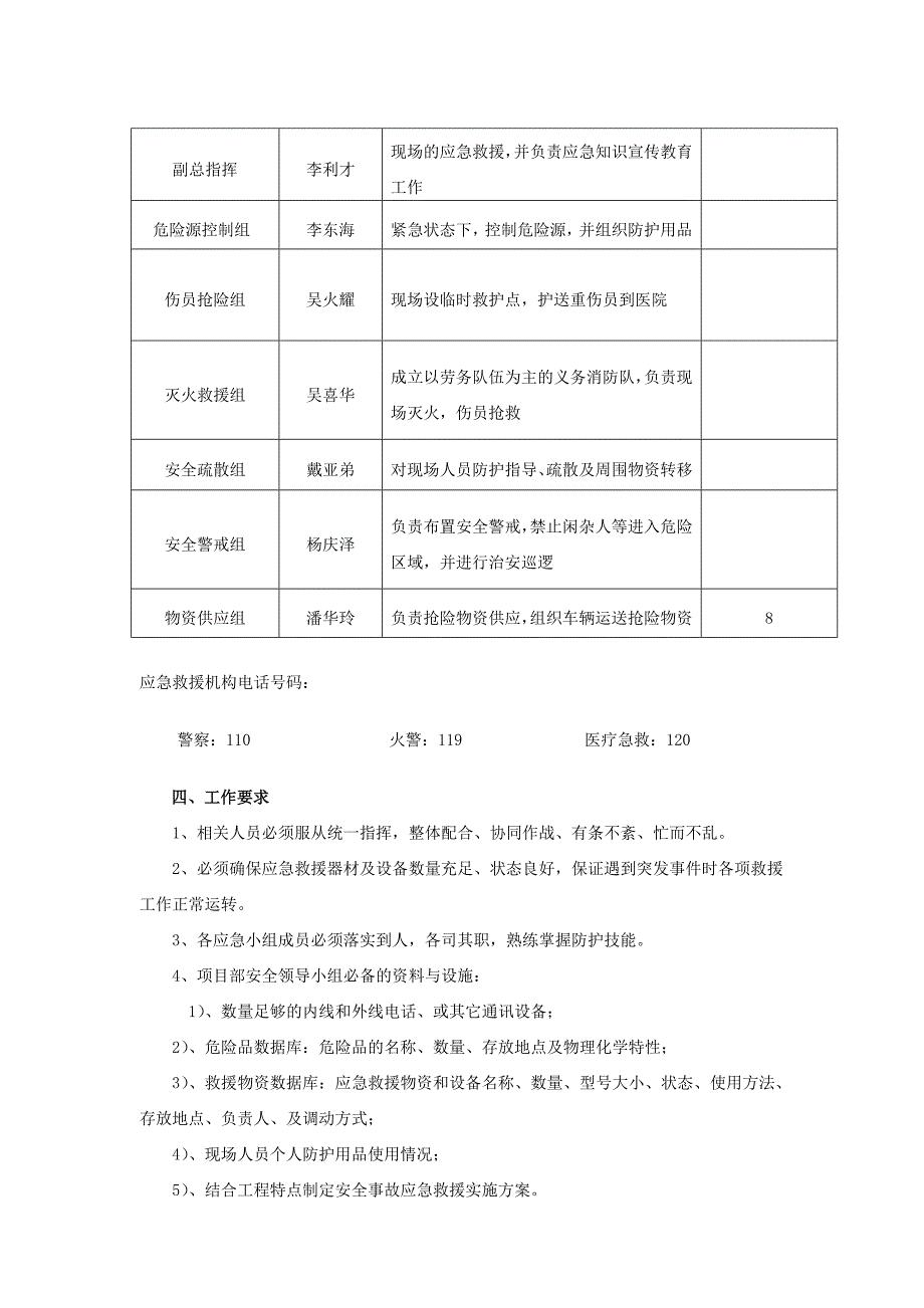 2023年龙供防风防汛应急预案范文_第4页