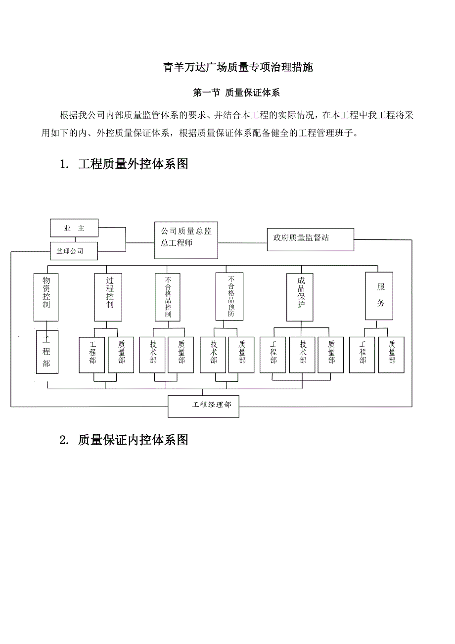 质量专项治理措施_第2页