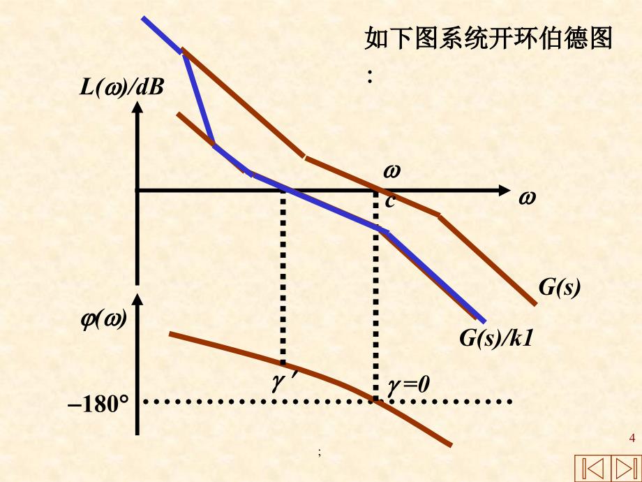 自动控制原理串联校正ppt课件_第4页