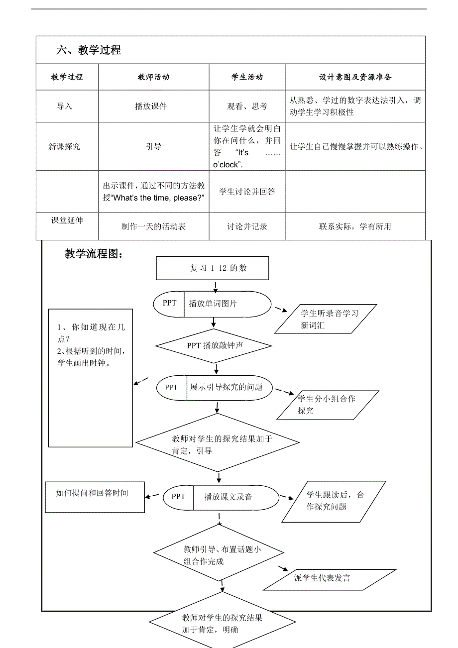 英语表格式教学设计.doc_第2页