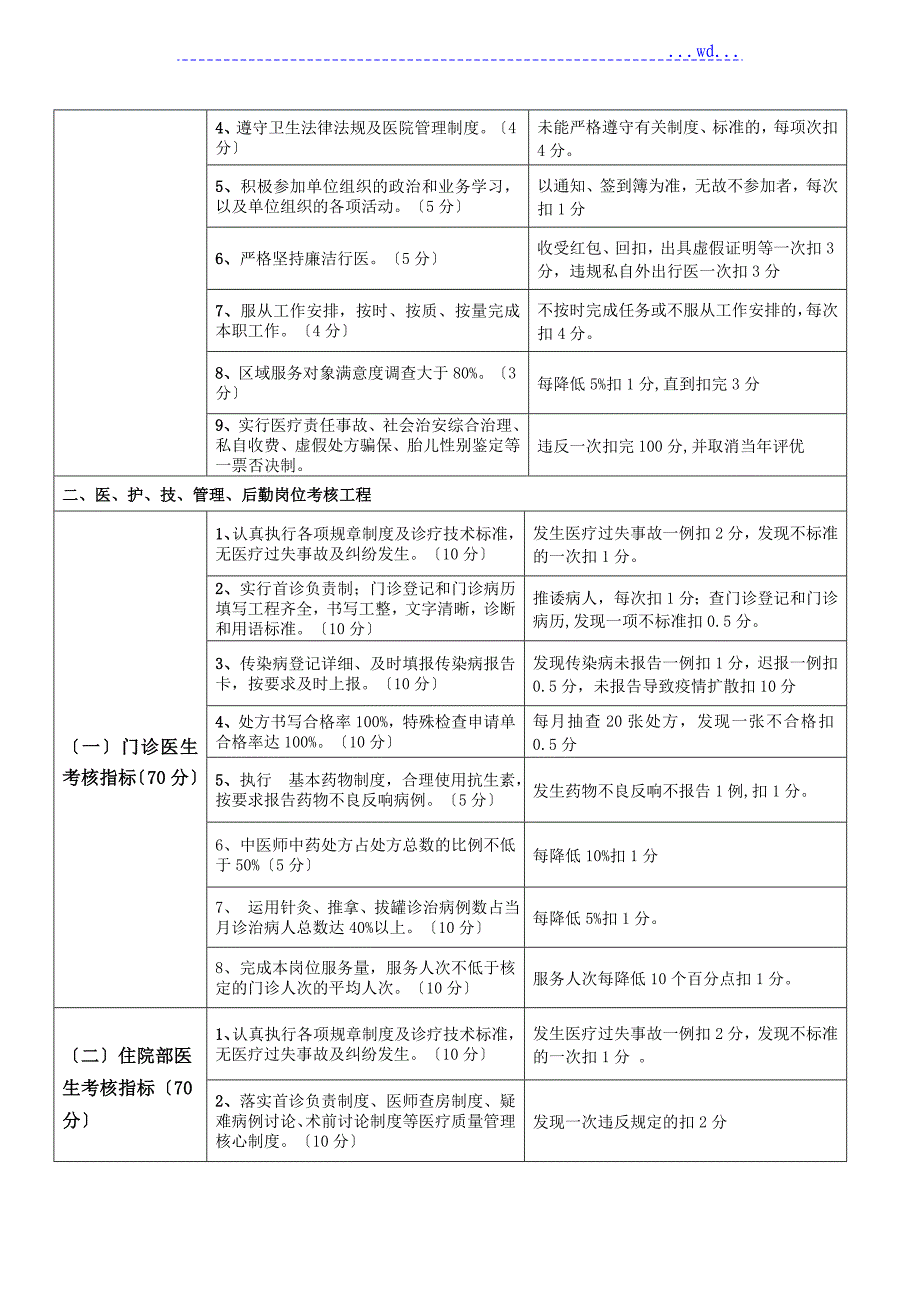 医院绩效考核工作实施方案[全员]_第4页