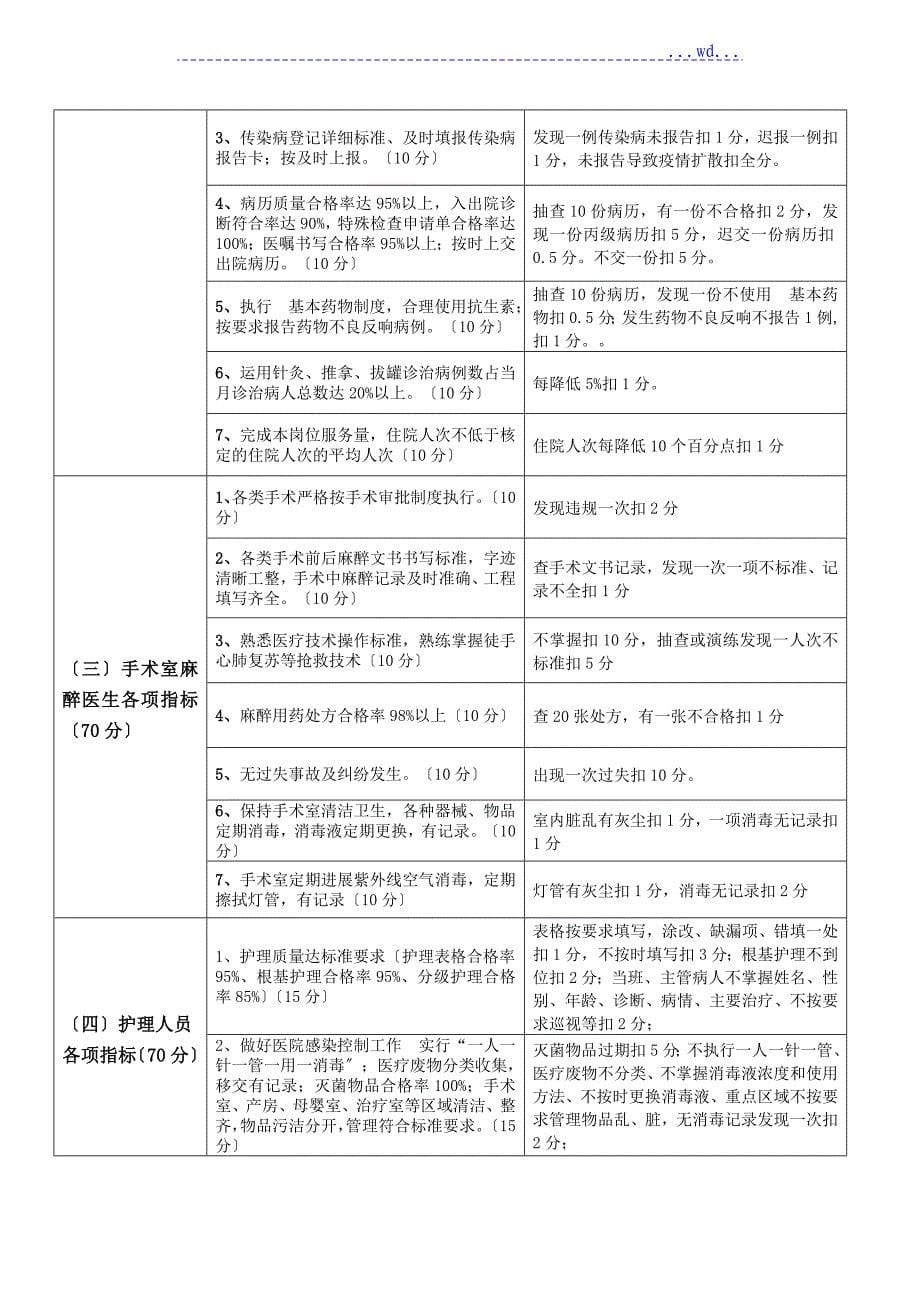 医院绩效考核工作实施方案[全员]_第5页