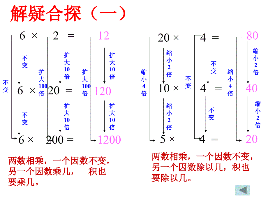 人教版数学四年级上册-积的变化规律ppt课件_第3页