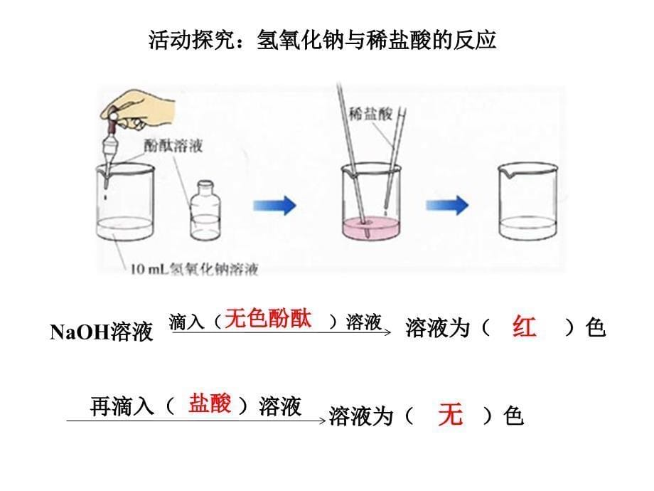 课题2酸和碱的中和反应课件1_第5页