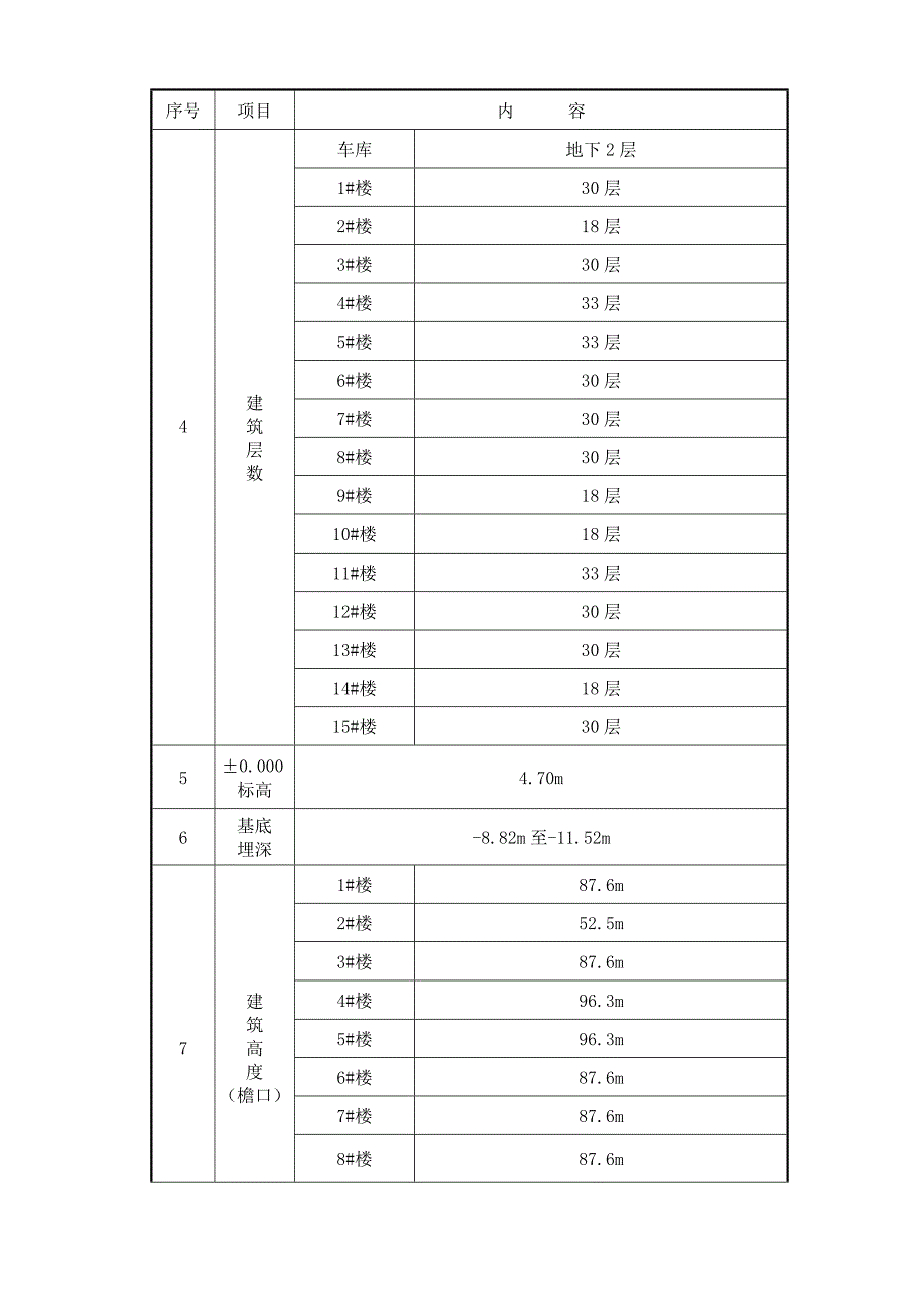 高处作业专项方案_第4页