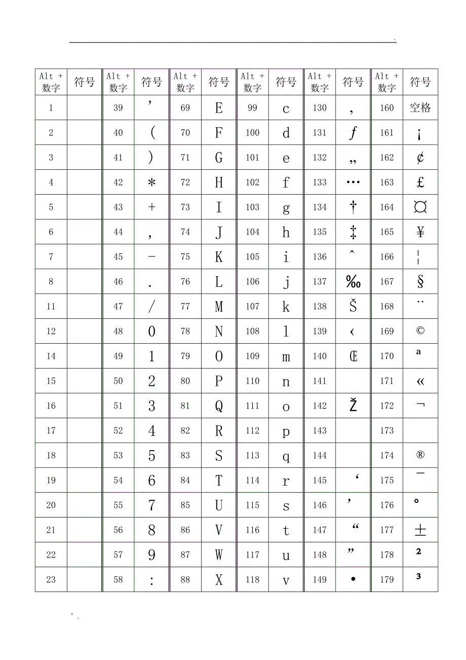 ALT+数字输入特殊字符大全版_第1页