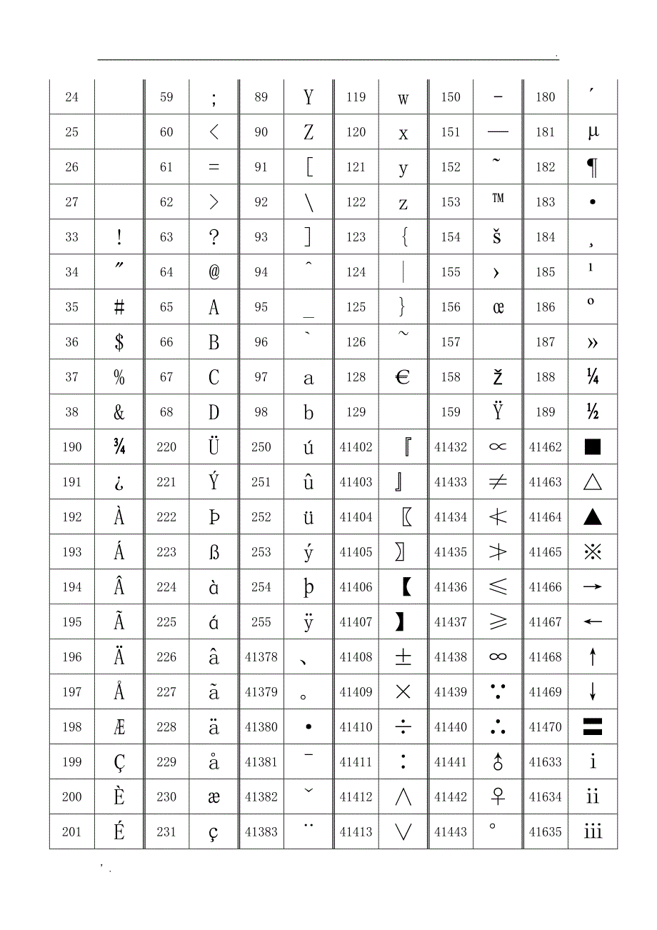 ALT+数字输入特殊字符大全版_第2页