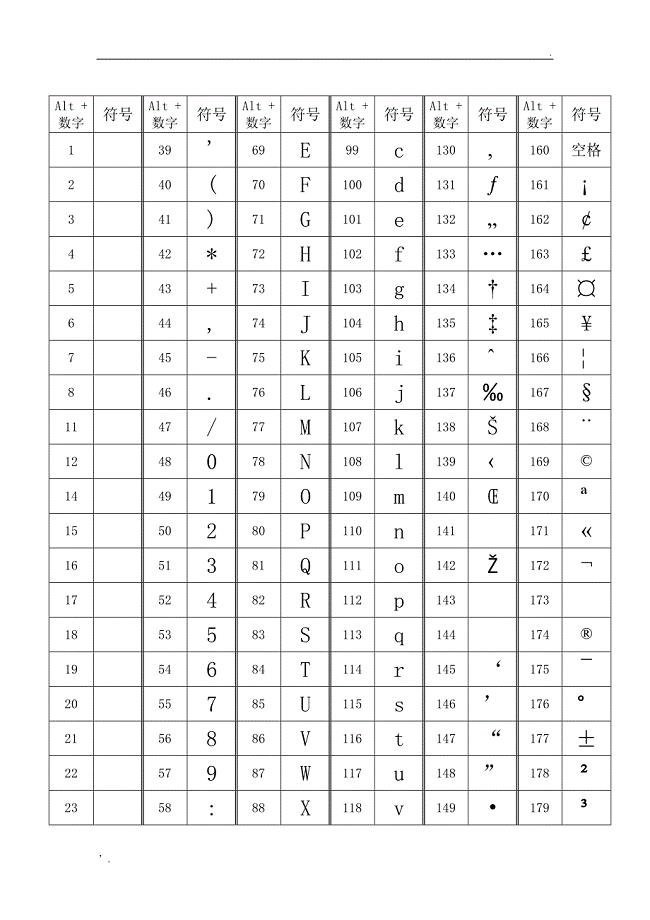 ALT+数字输入特殊字符大全版
