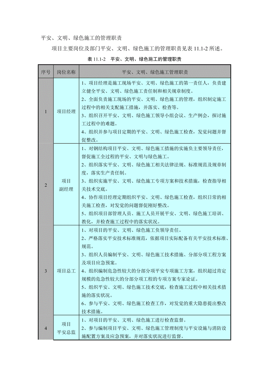 第十一章-安全文明、绿色施工组织措施(最终版)_第2页