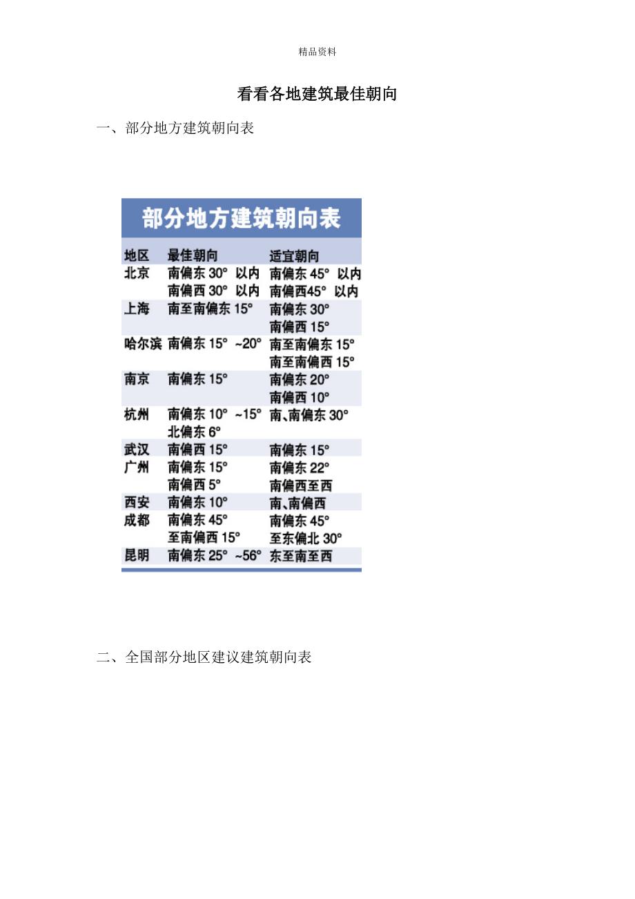 看看全国各地优质建筑最佳朝向_第1页