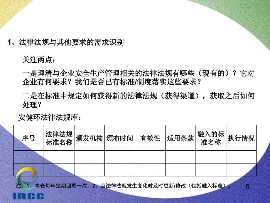 组织保障管理PPT课件_第5页