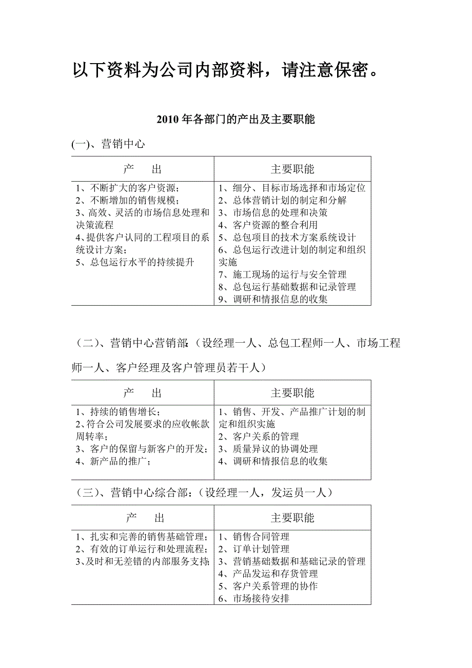 2010年各部门的产出及主要职能(调整后).doc_第1页