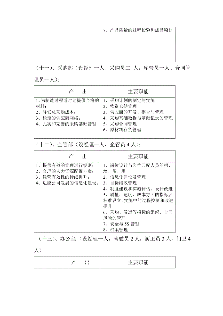 2010年各部门的产出及主要职能(调整后).doc_第4页