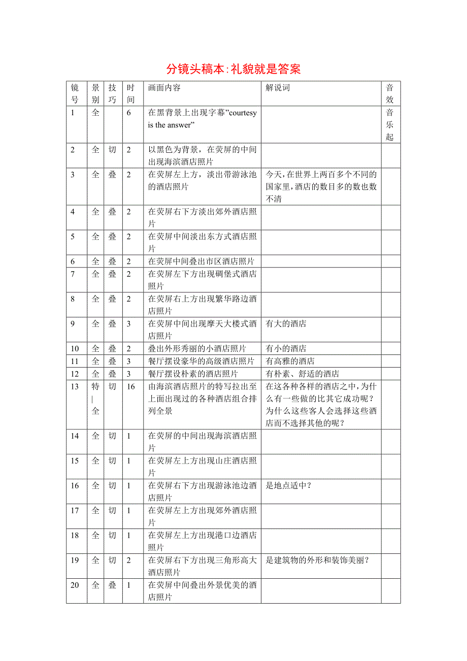 礼貌就是答案分镜头稿本.doc_第1页