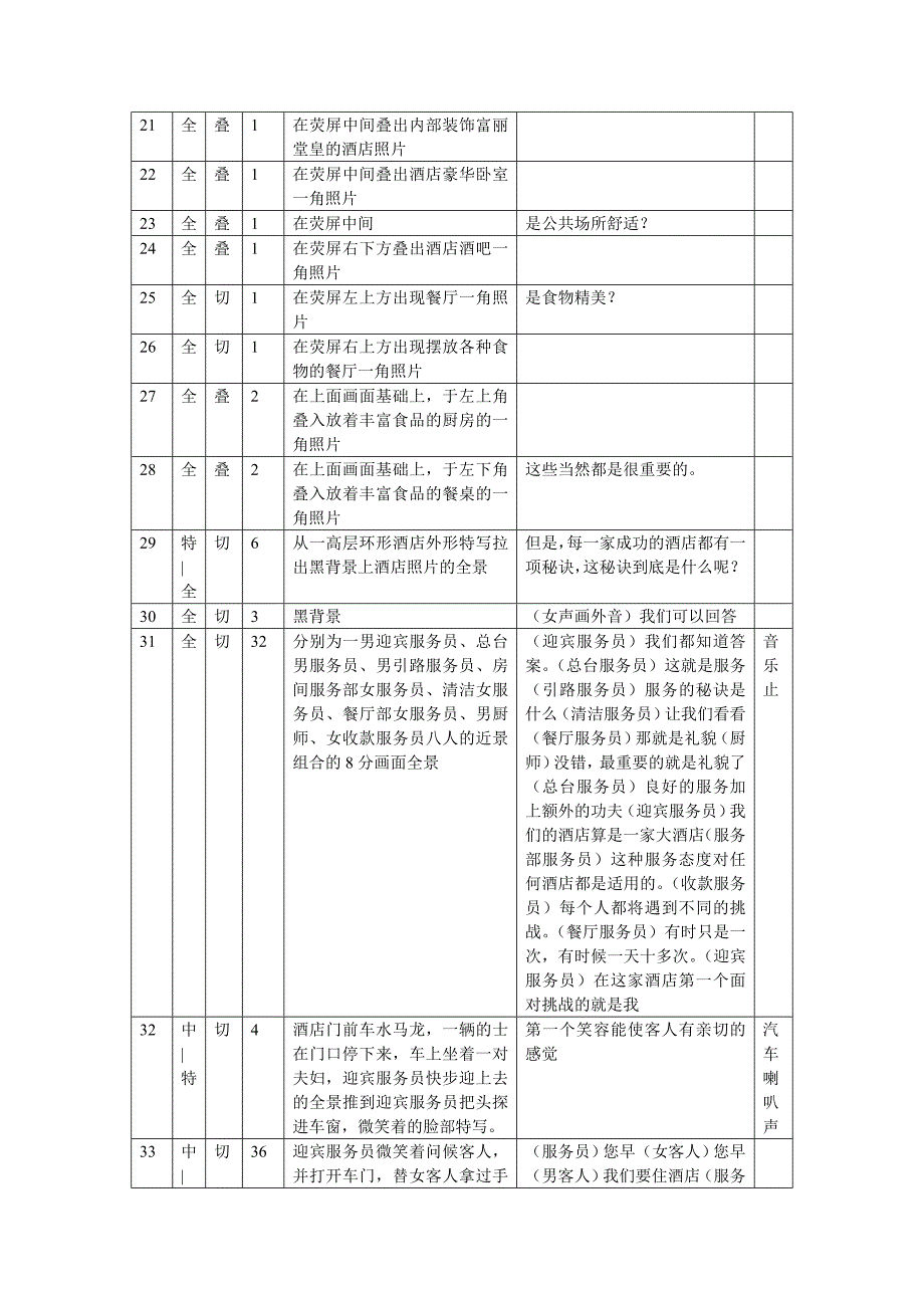 礼貌就是答案分镜头稿本.doc_第2页