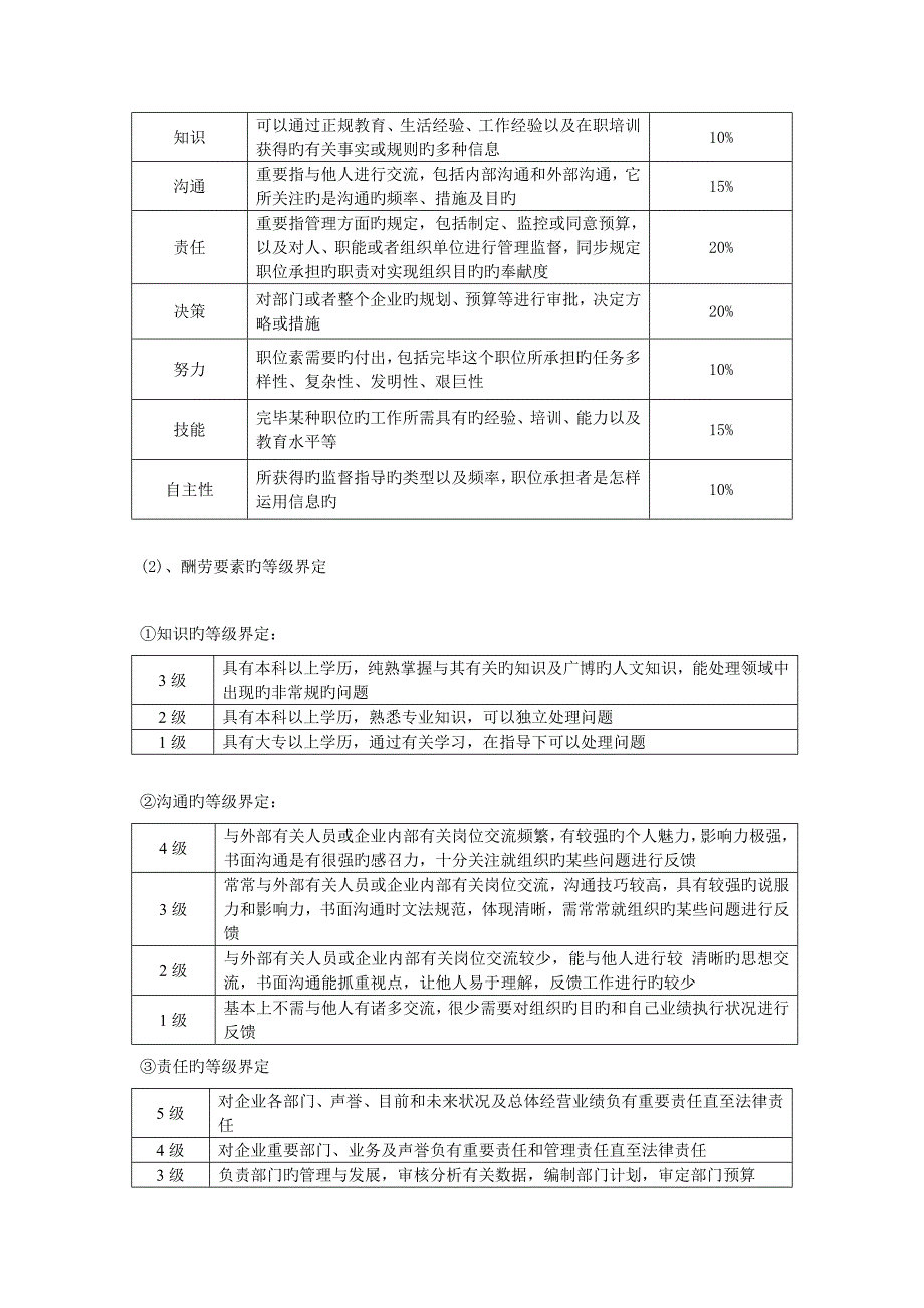 有限公司薪酬体系设计_第3页