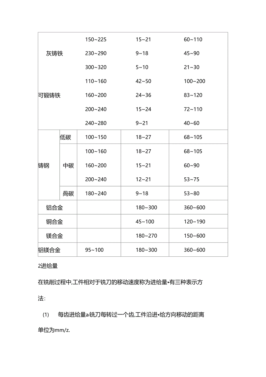 切削参数表铣刀_第3页