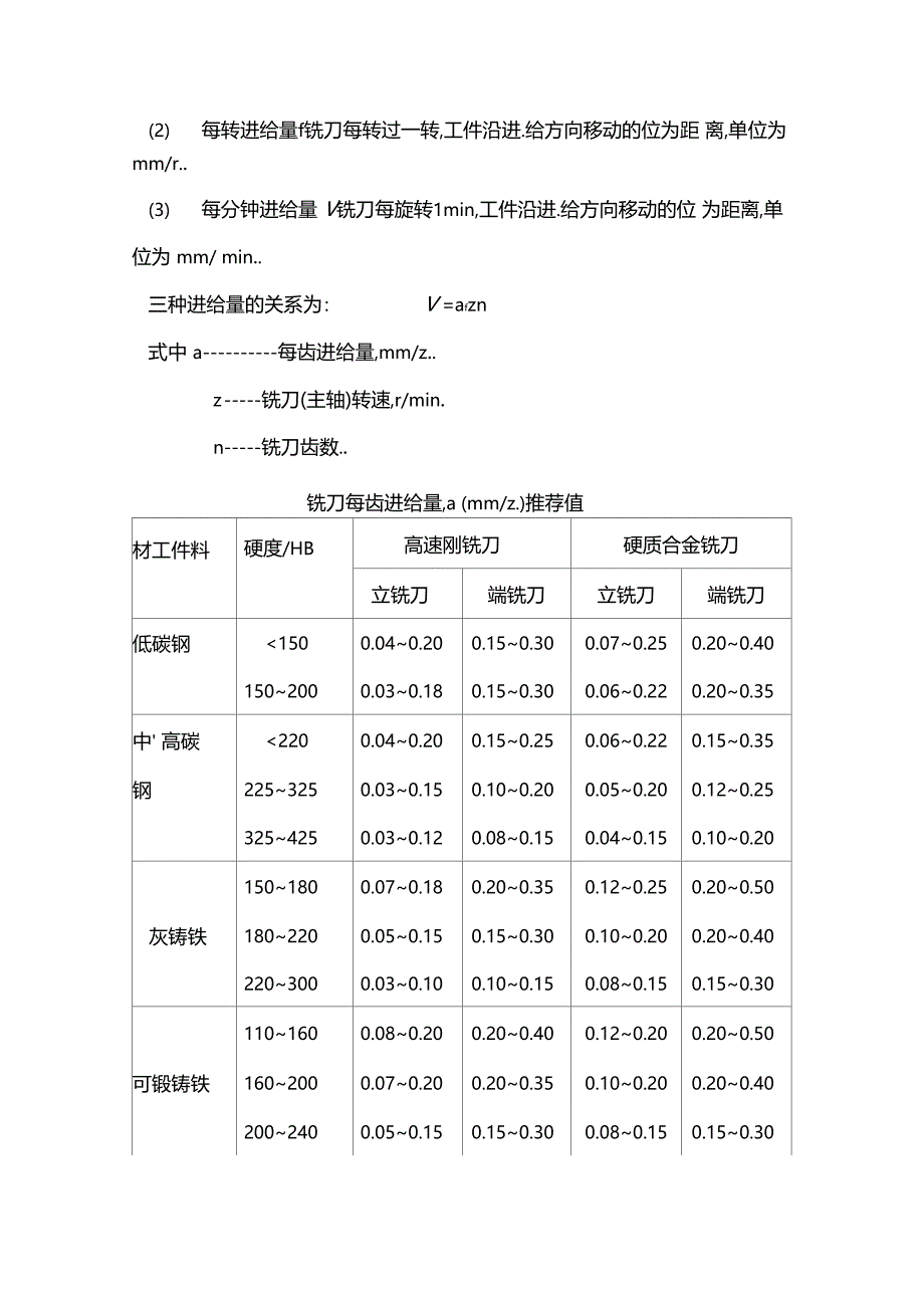 切削参数表铣刀_第4页