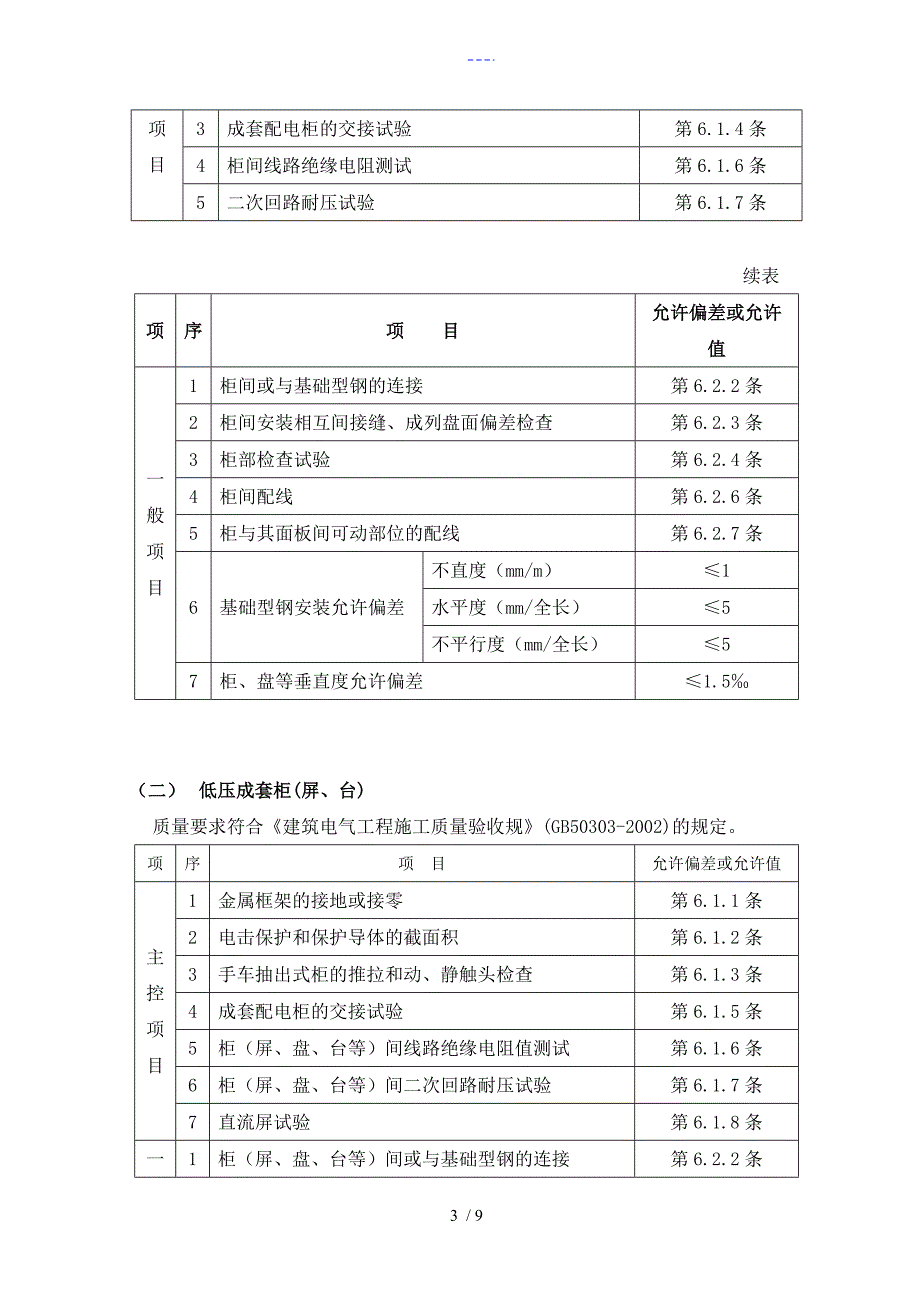 配电箱安装工程施工组织方案_第3页