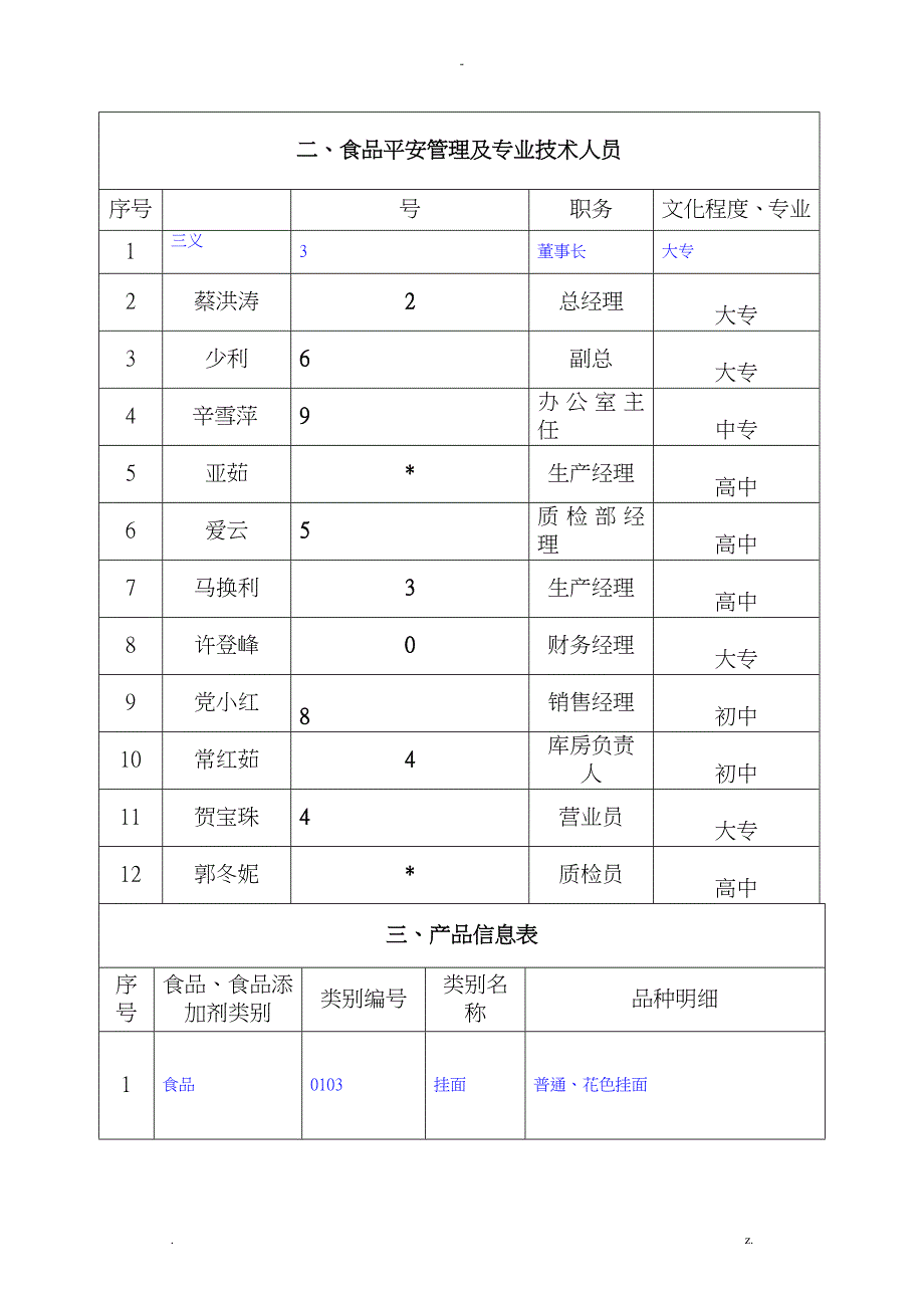 食品生产许可证申请书模板_第5页