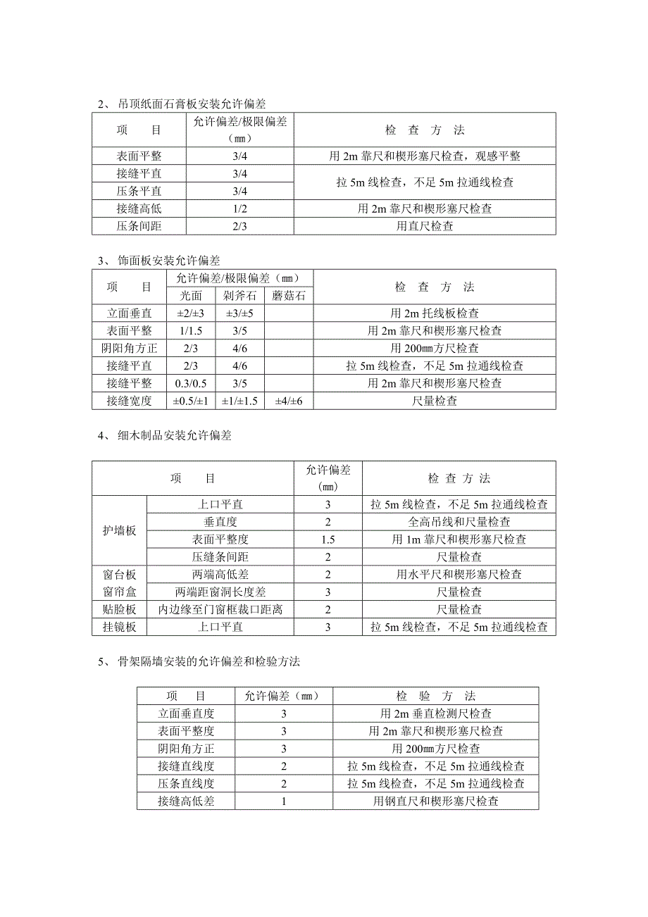 装饰监理细则.doc_第2页