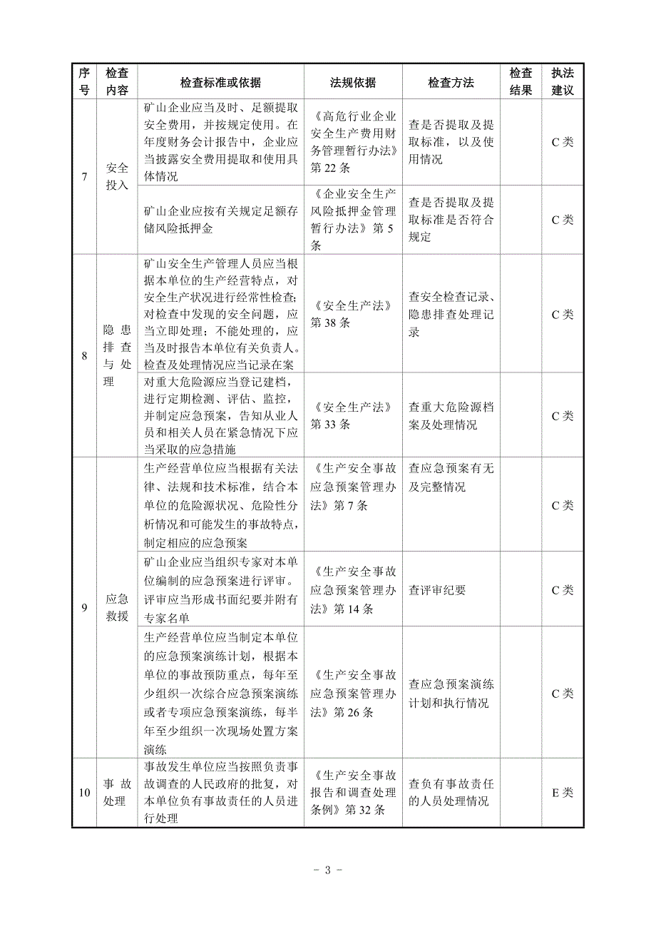 露天矿山现场检查表.doc_第3页