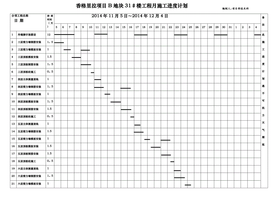 香格里拉工程十月份施工进度计划(1) Microsoft Word 文档 - 副本_第1页