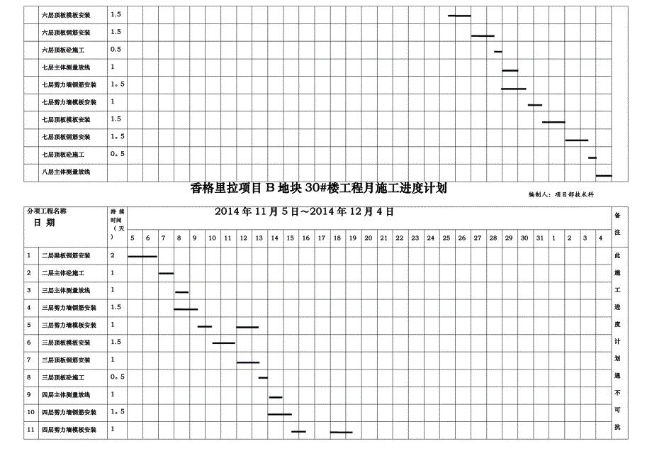 香格里拉工程十月份施工进度计划(1) Microsoft Word 文档 - 副本_第2页