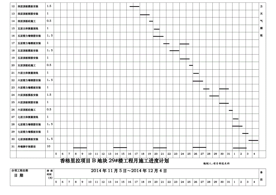 香格里拉工程十月份施工进度计划(1) Microsoft Word 文档 - 副本_第3页