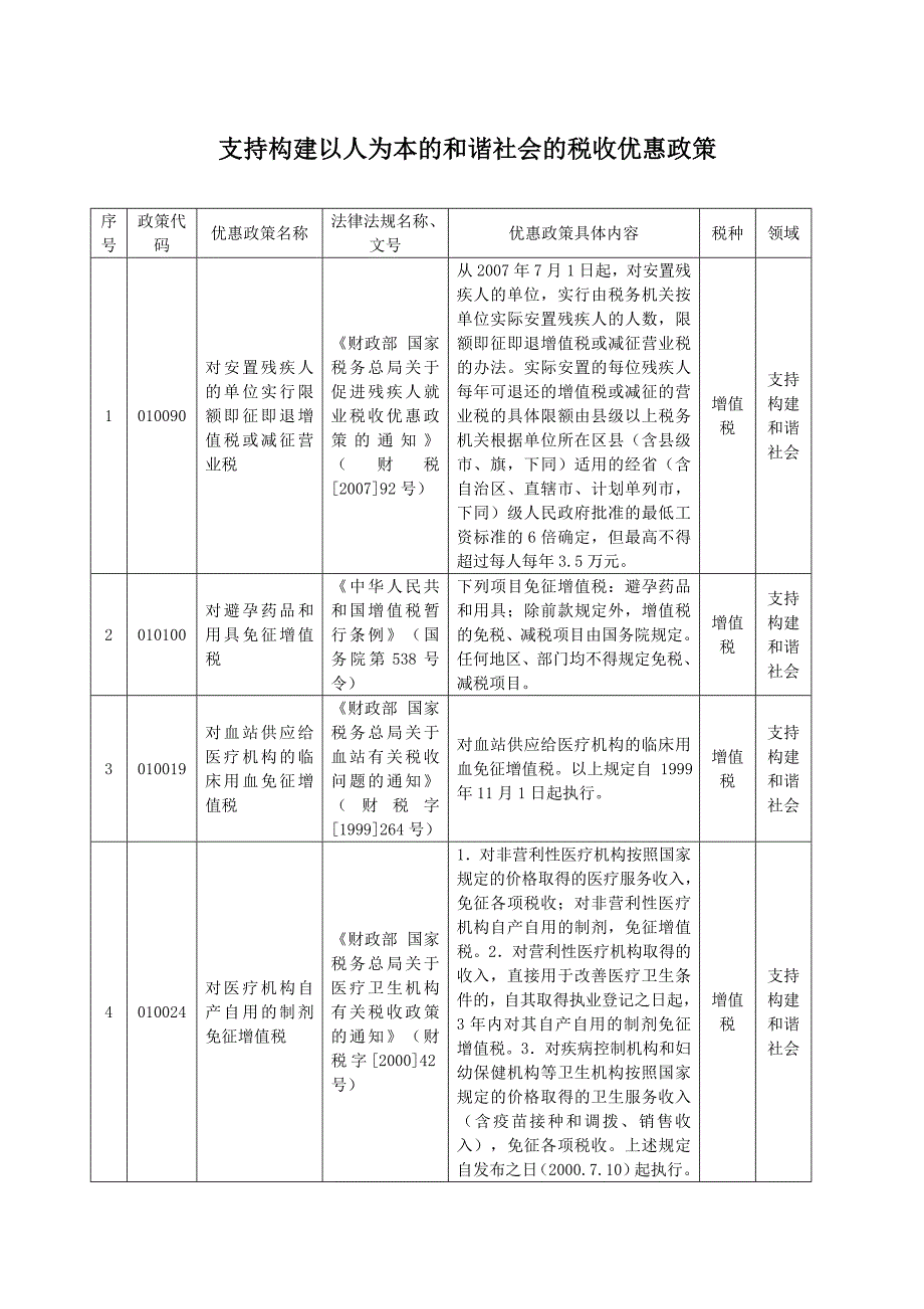 支持构建以人为本的和谐社会的税收优惠政策_第1页