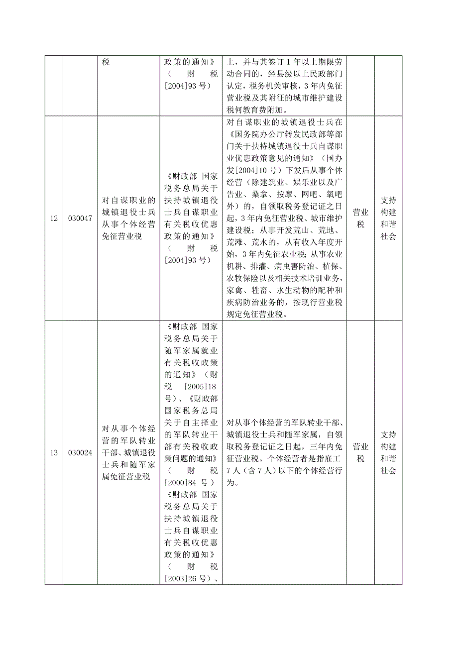 支持构建以人为本的和谐社会的税收优惠政策_第3页