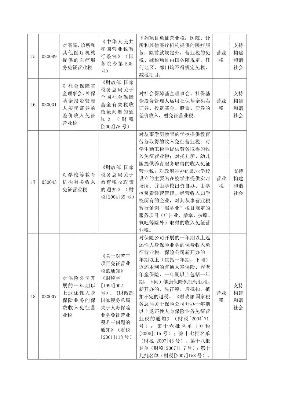 支持构建以人为本的和谐社会的税收优惠政策_第5页