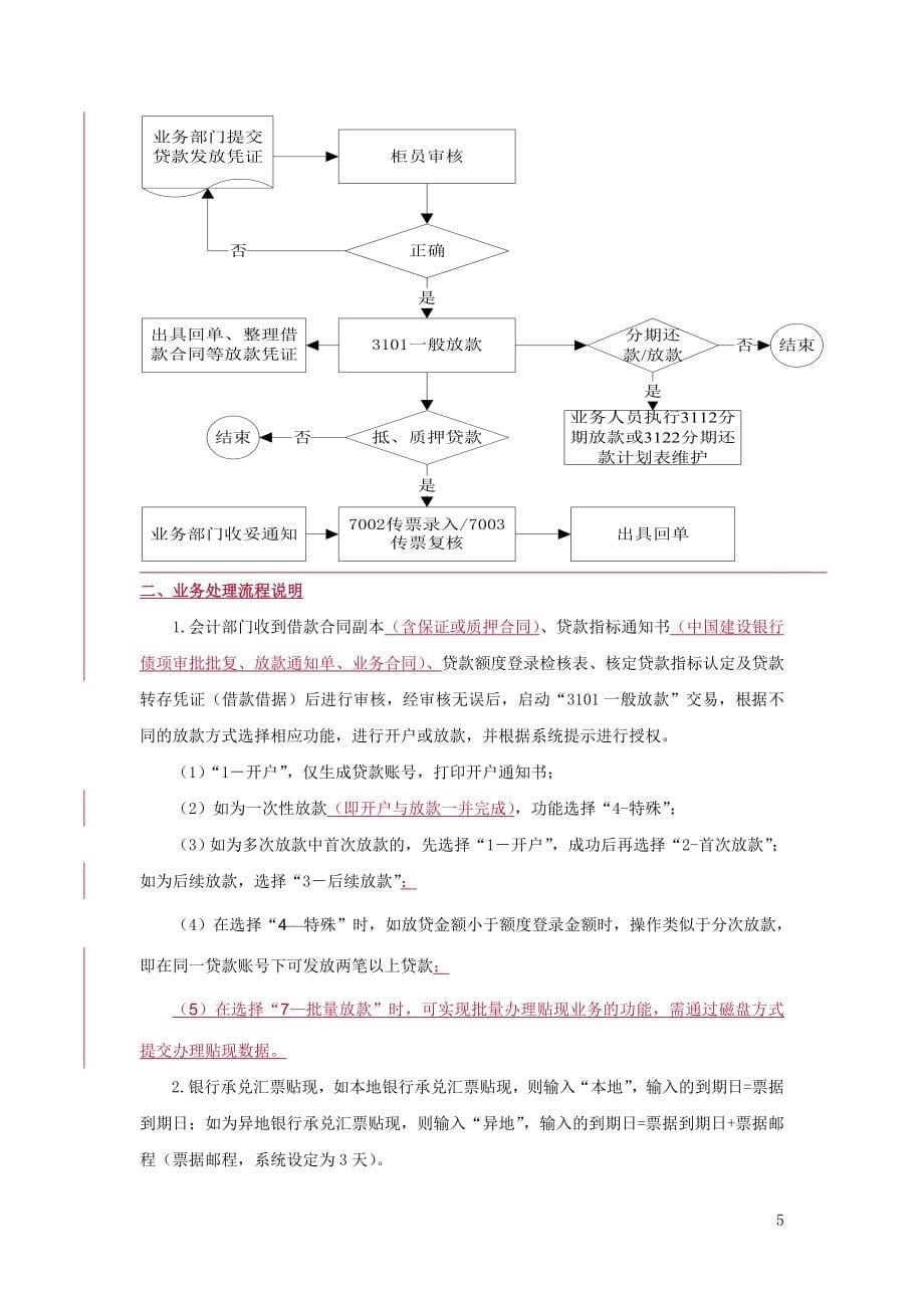 贷款类业务操作流程_第5页