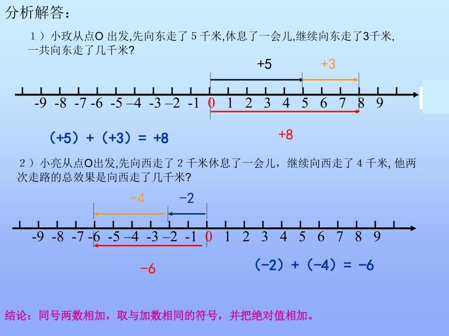 章节题有理数加法一_第3页