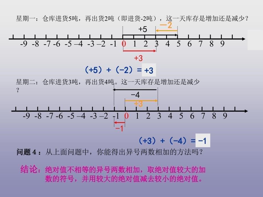 章节题有理数加法一_第5页