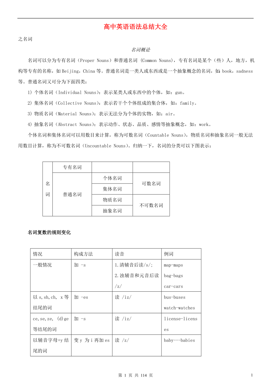 高中英语 语法大全_第1页