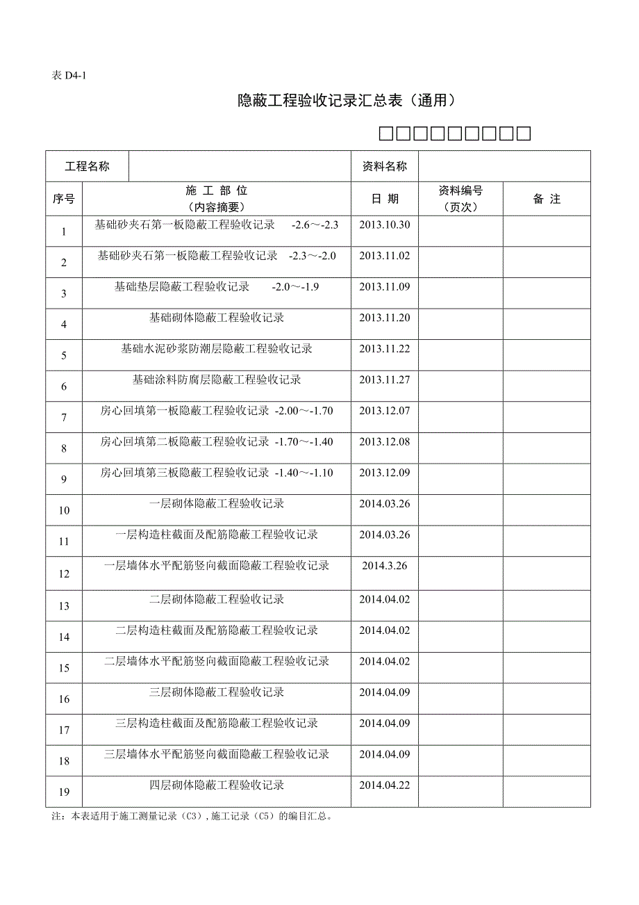 教育资料（2021-2022年收藏的）装饰装修隐蔽验收记录汇总表_第1页