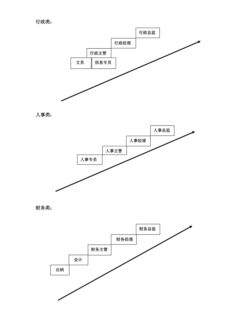 晋升机制及薪资架构标准_第2页