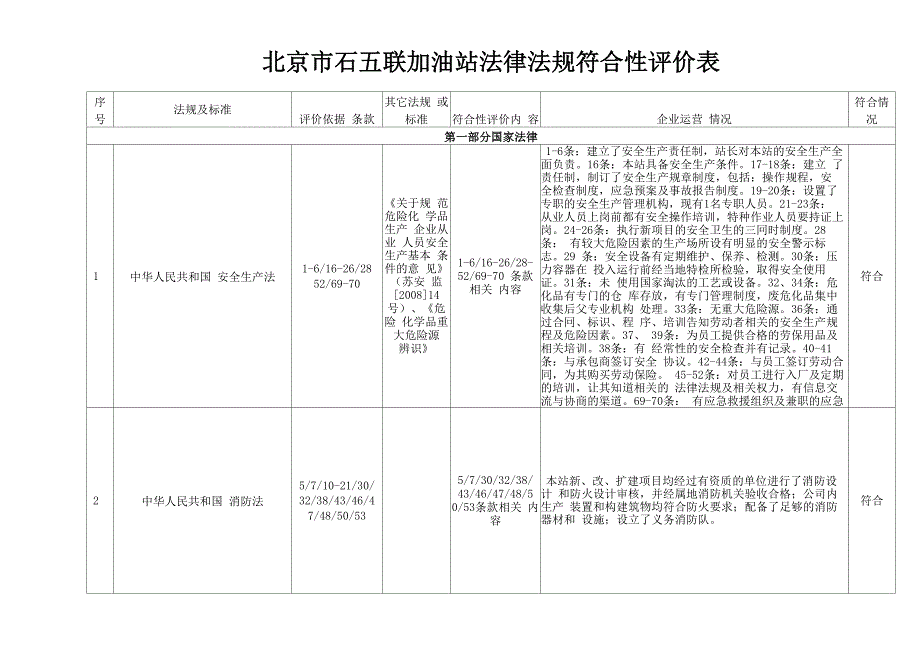 北京加油站法律法规符合性评价_第1页