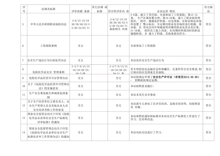 北京加油站法律法规符合性评价_第3页