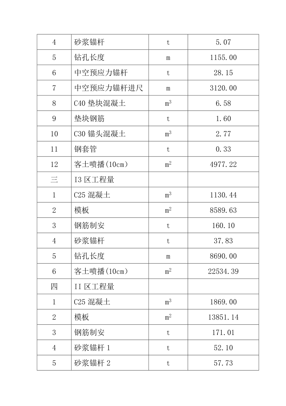 窑高坡防治工程边坡加固专项施工方案_第4页